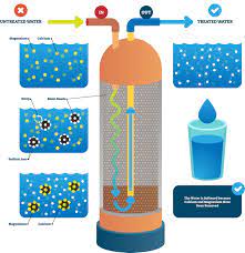 Whole-Home Water Filtration Installation in Downtown Boise