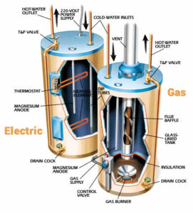 Water Heater How they work