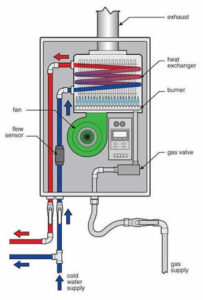 tankless water-heater-how-they-work